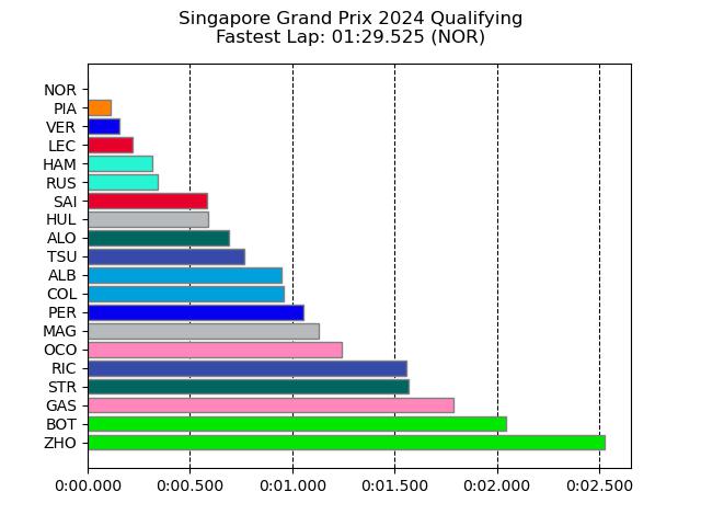 Singapore Race track